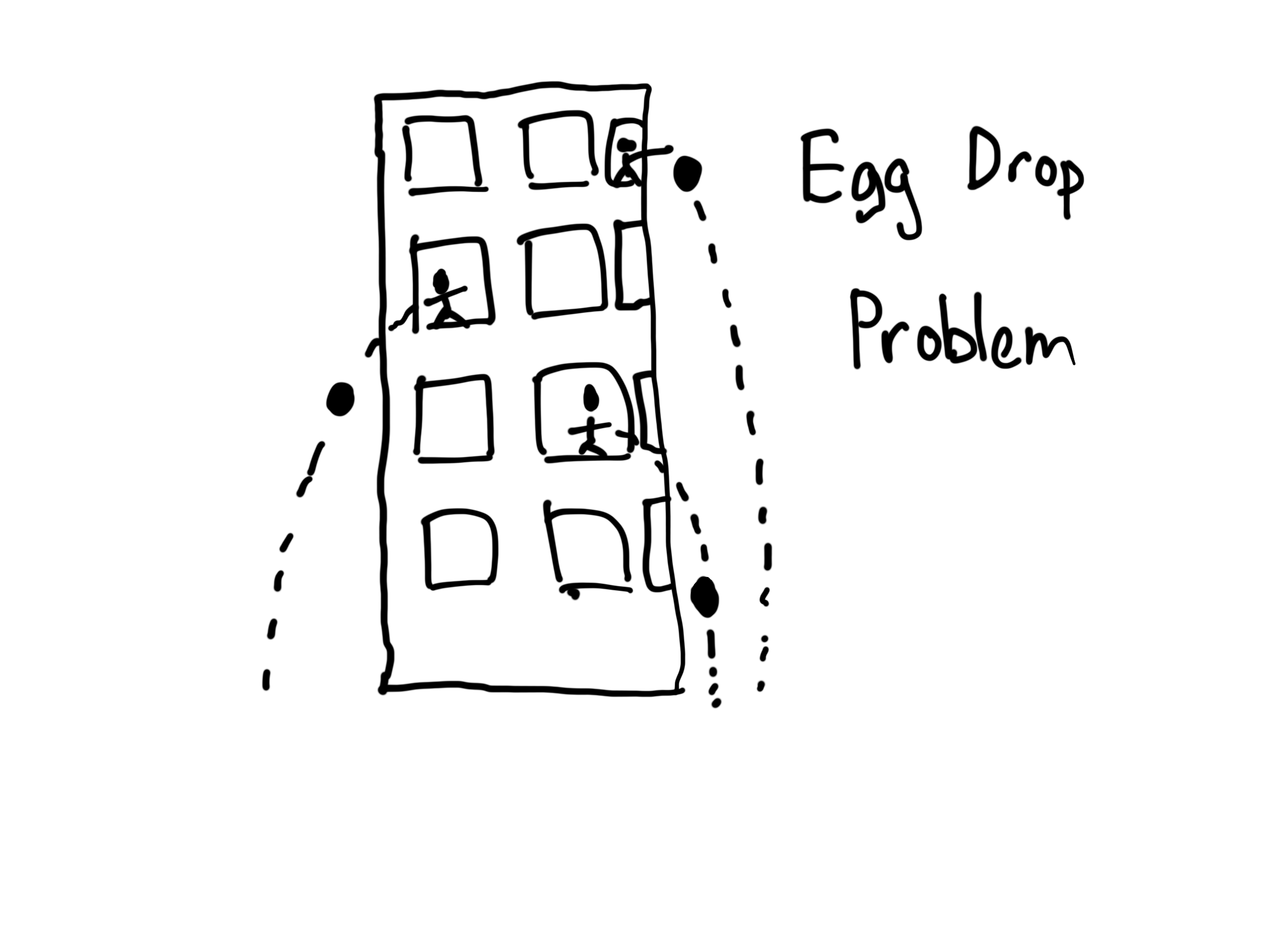 Egg Drop Problem